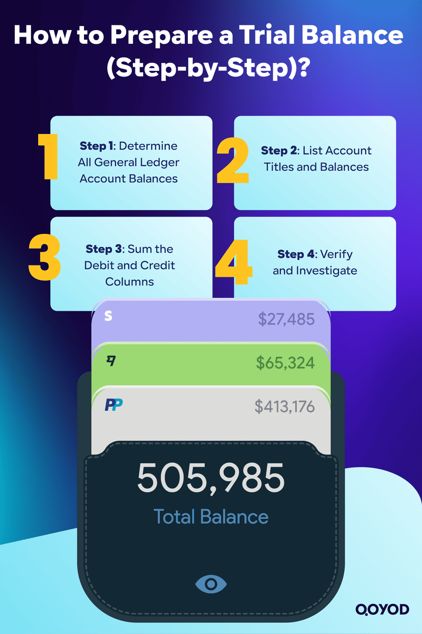 How to Prepare a Trial Balance (Step-by-Step)