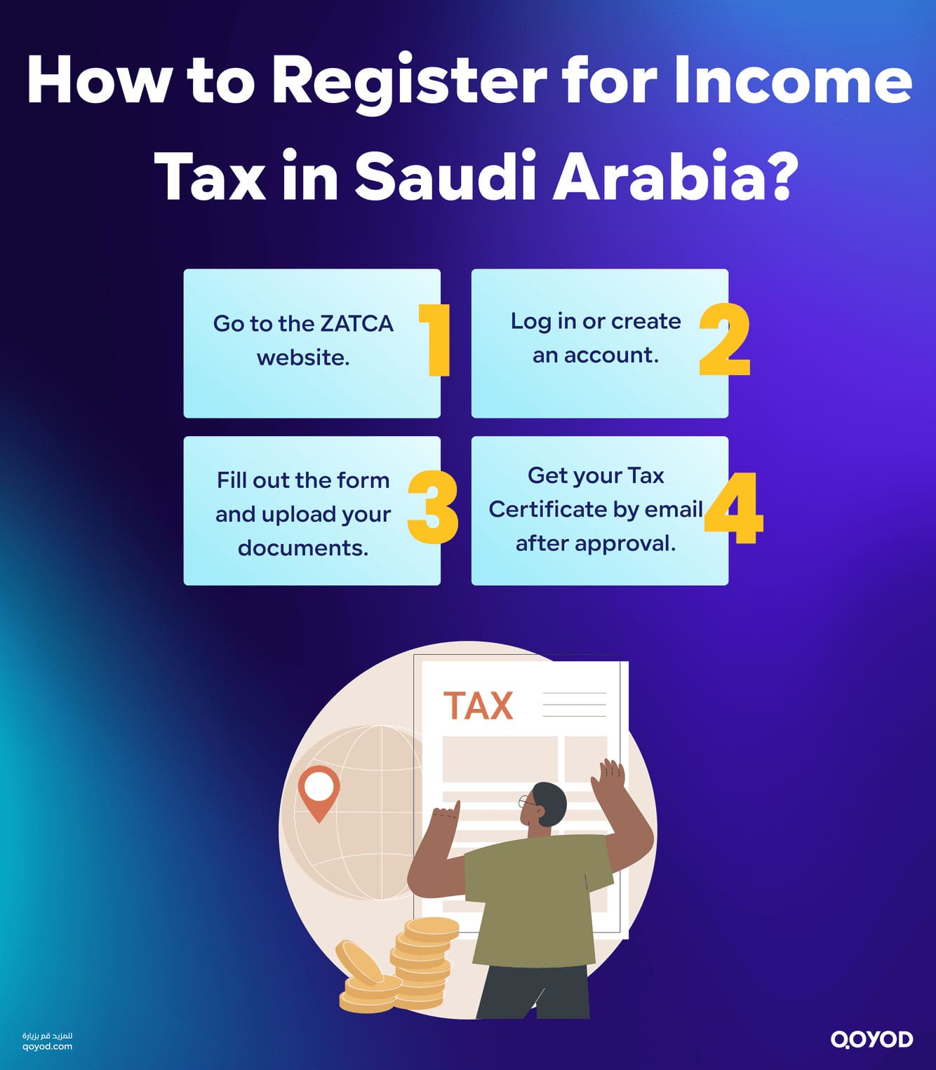 How to Register for Income Tax in Saudi Arabia Saudi Income Tax for SMEs & Foreign Investors - Qoyod How to Register for Income Tax in Saudi Arabia