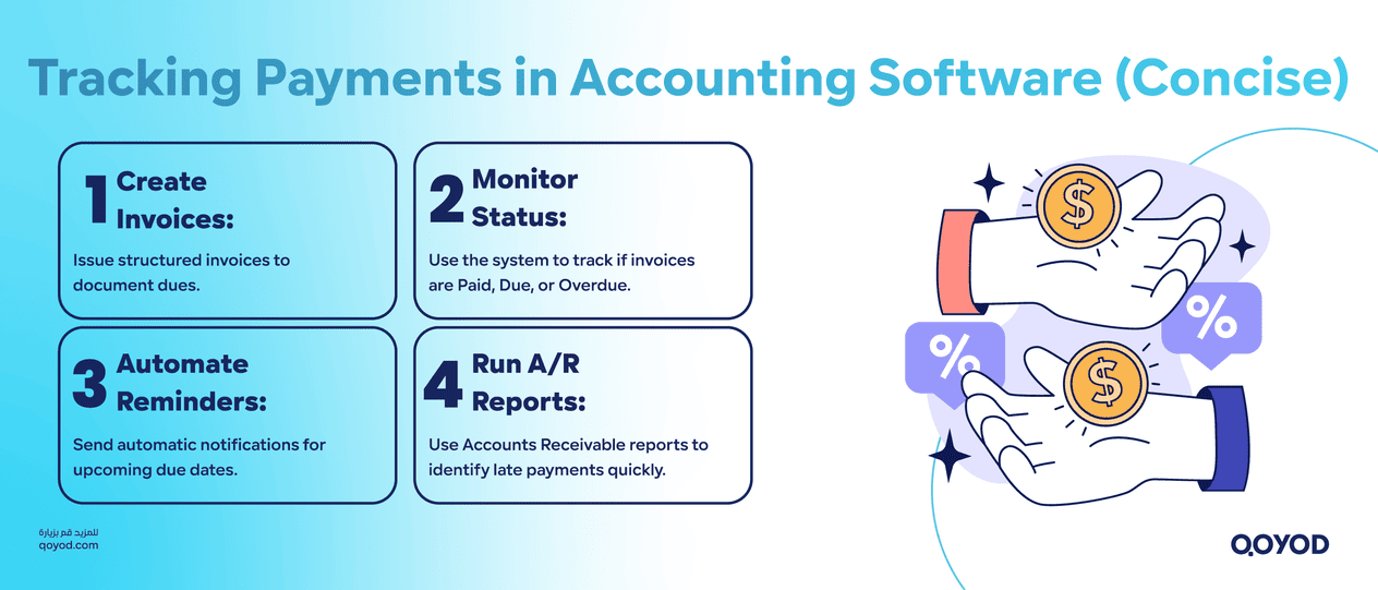 How to Track Payment Orders in Accounting Software Check Payment Order: How to Track Your Financial Dues Easily in Saudi Arabia - Qoyod How to Track Payment Orders in Accounting Software