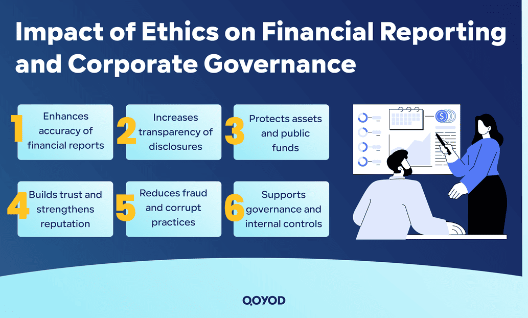Impact of Ethics on Financial Reporting and Corporate Governance