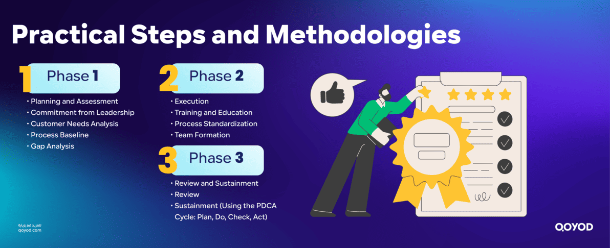 Implementing TQM Practical Steps and Methodologies