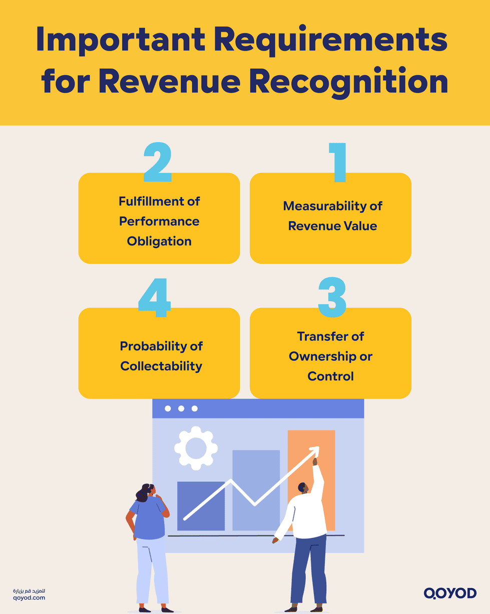 Important Requirements for Revenue Recognition Revenue Recognition: The Essential Guide for Saudi Small Businesses & Qoyod Users 🇸🇦 - Qoyod Important Requirements for Revenue Recognition
