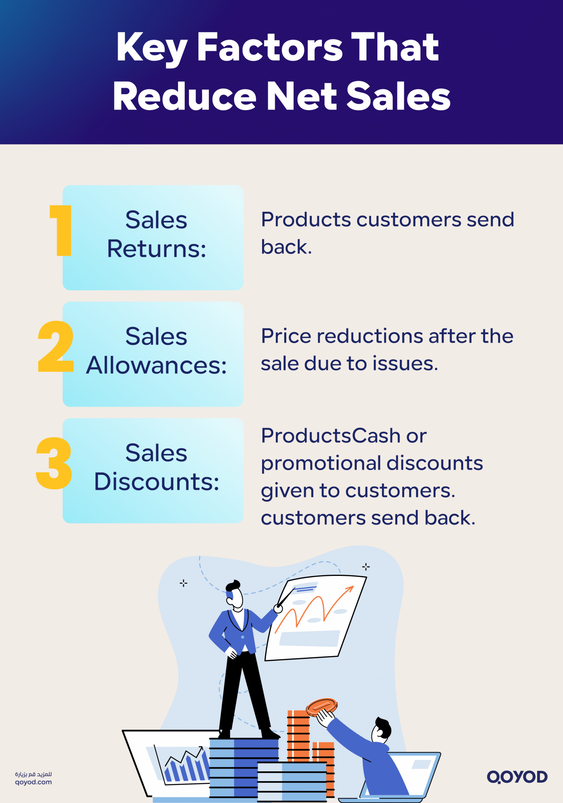 Key Components Affecting Net Sales Calculation