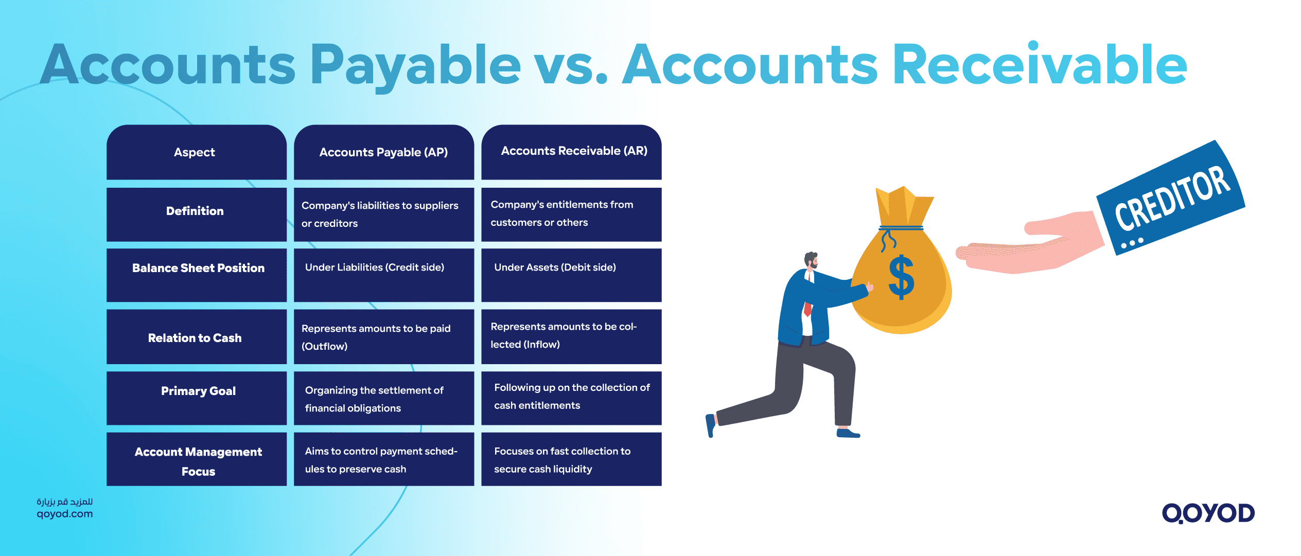 Key Differences Between Accounts Payable and Accounts Receivable