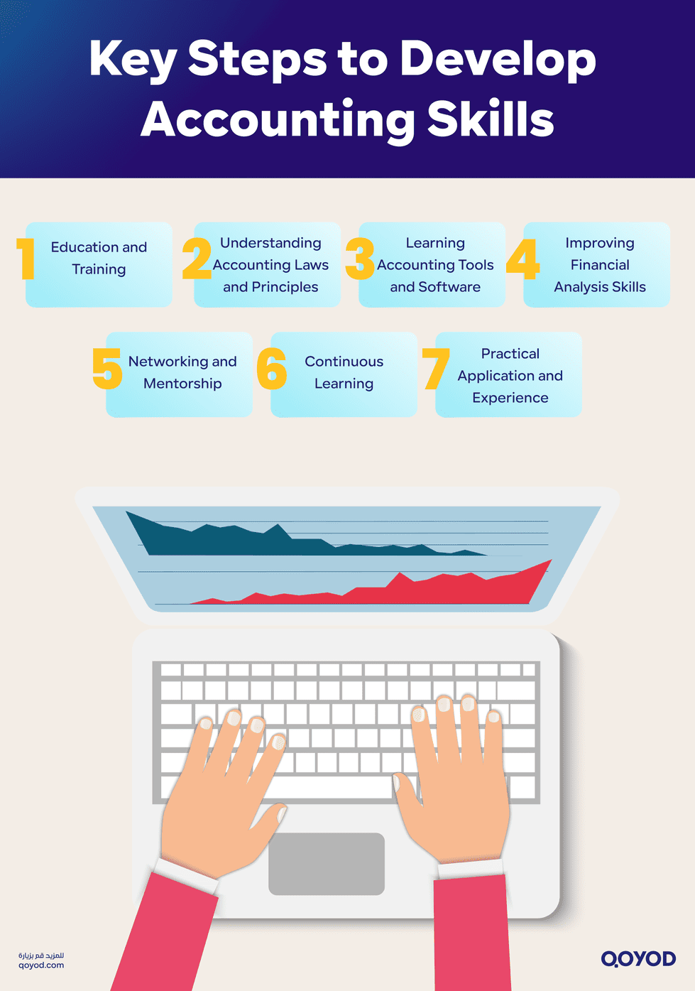 Key Steps to Develop Accounting Skills