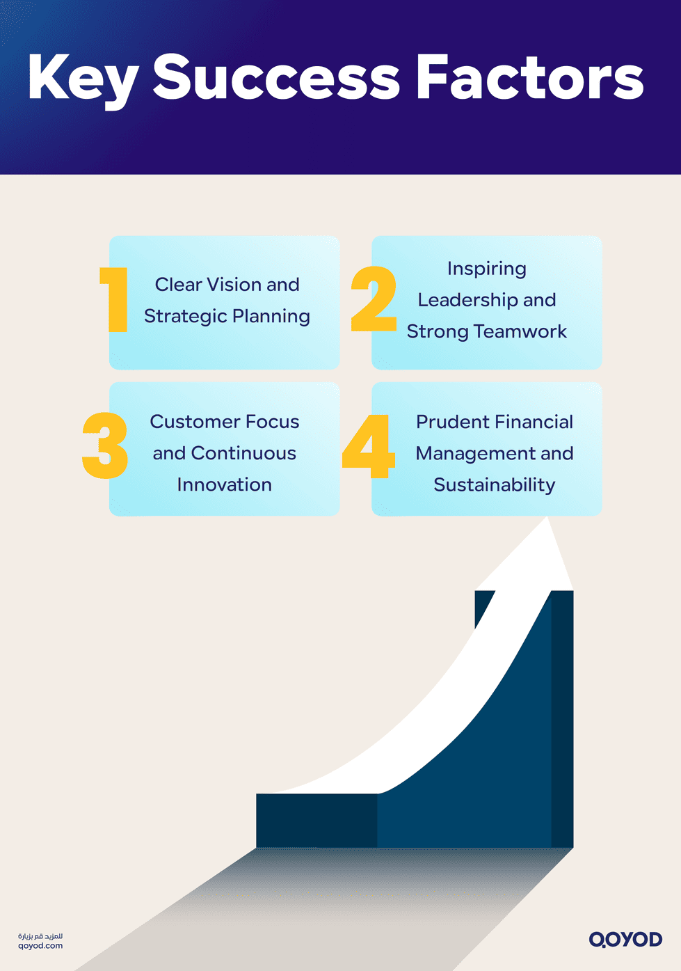 Key Success Factors Business Success & Failure Factors - Qoyod Key Success Factors
