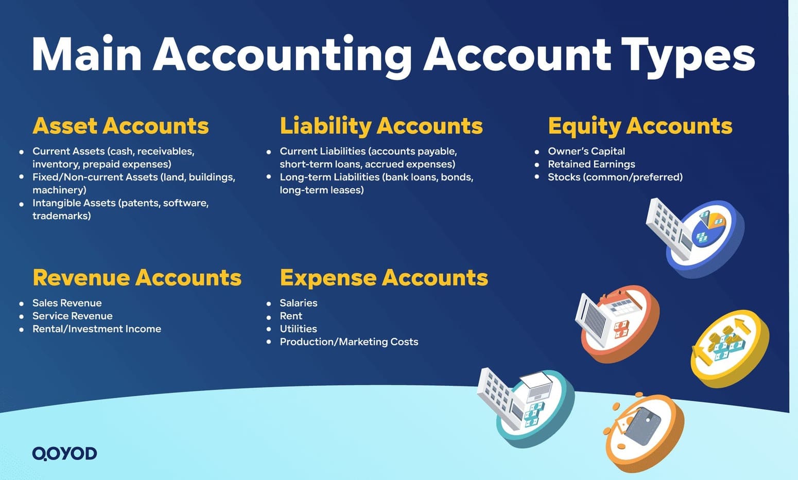 Main Accounting Account Types