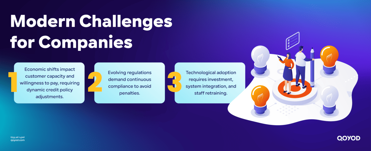 Modern Challenges for Companies