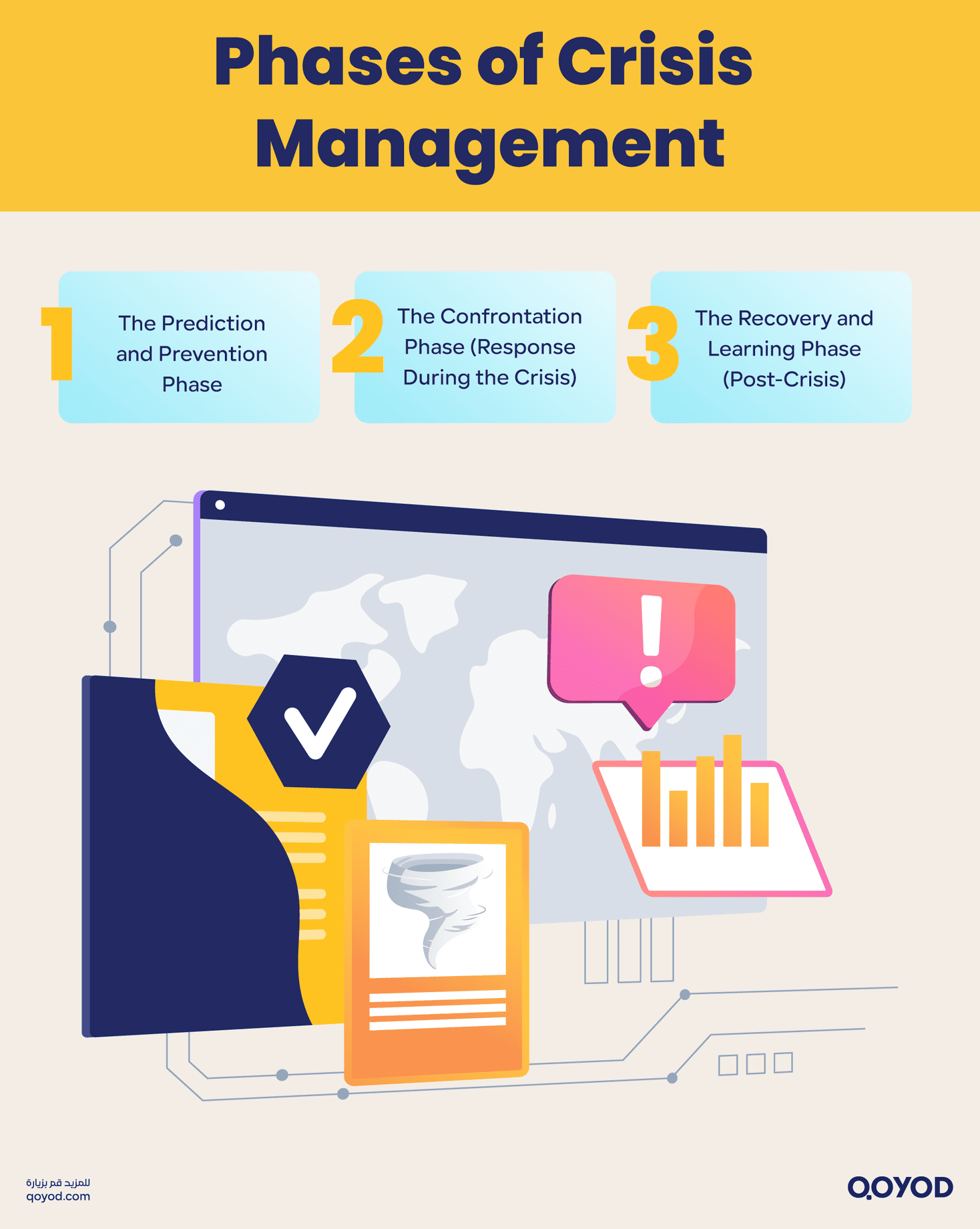Phases of Crisis Management