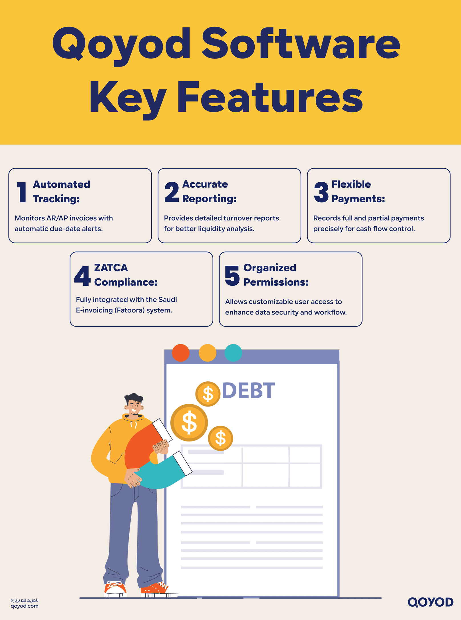 Practical Features of Qoyod Software
