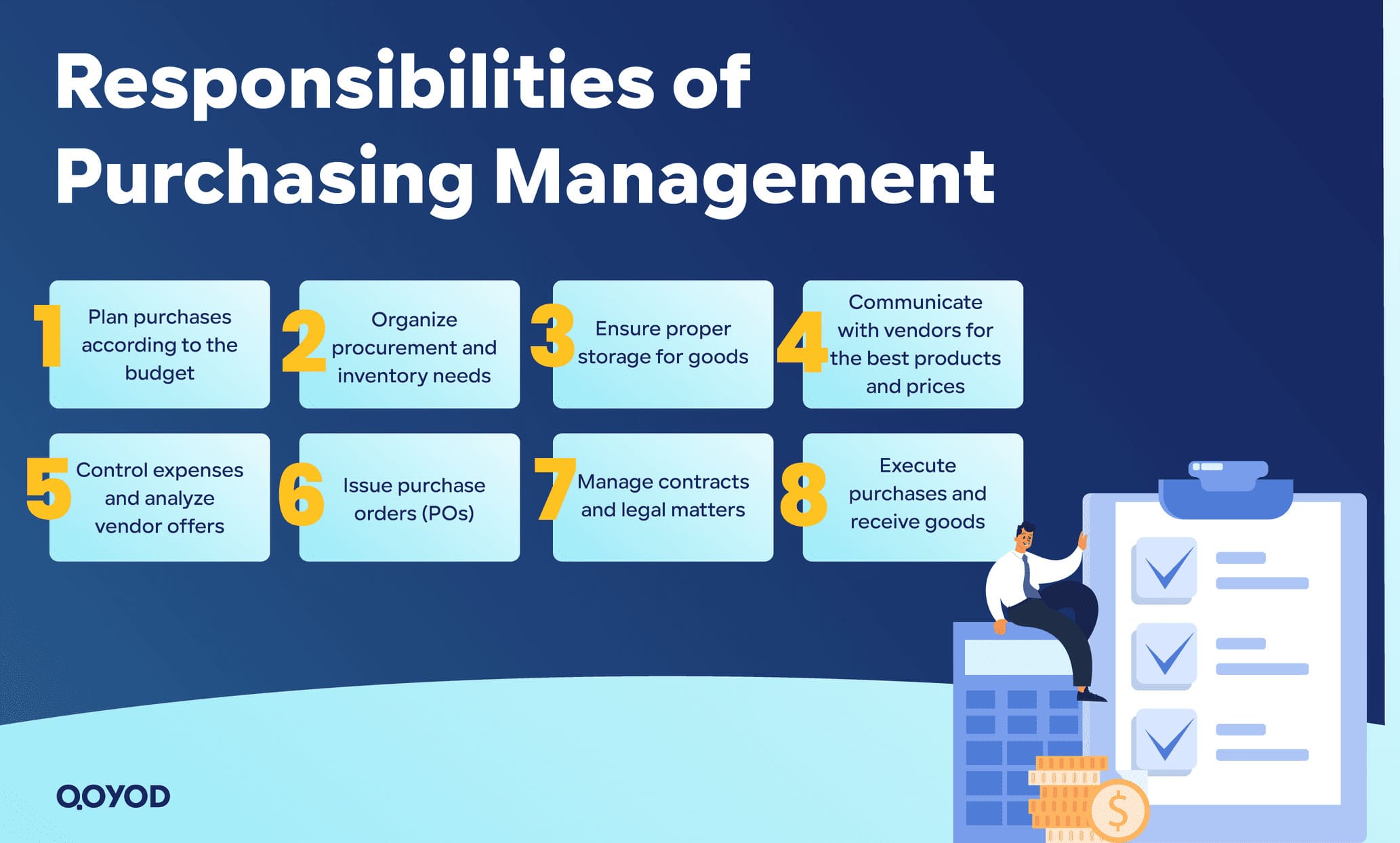 Responsibilities of Purchasing Management Optimize Your Purchasing Management - Qoyod Responsibilities of Purchasing Management