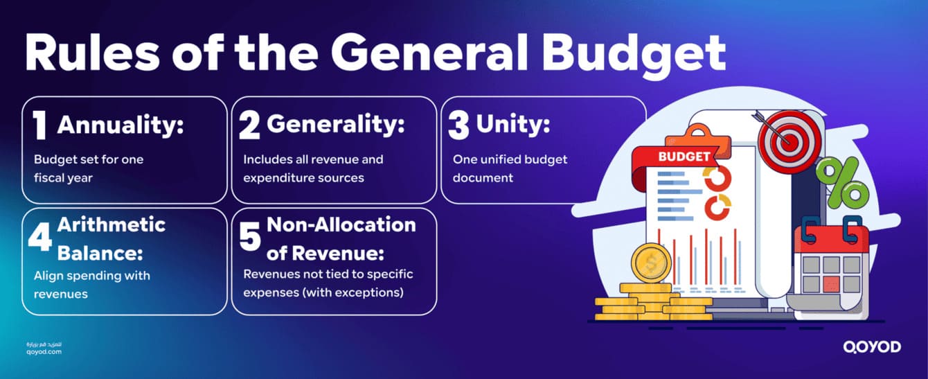 Rules of the General Budget Mastering Financial Budgeting for Global SME Success - Qoyod Rules of the General Budget
