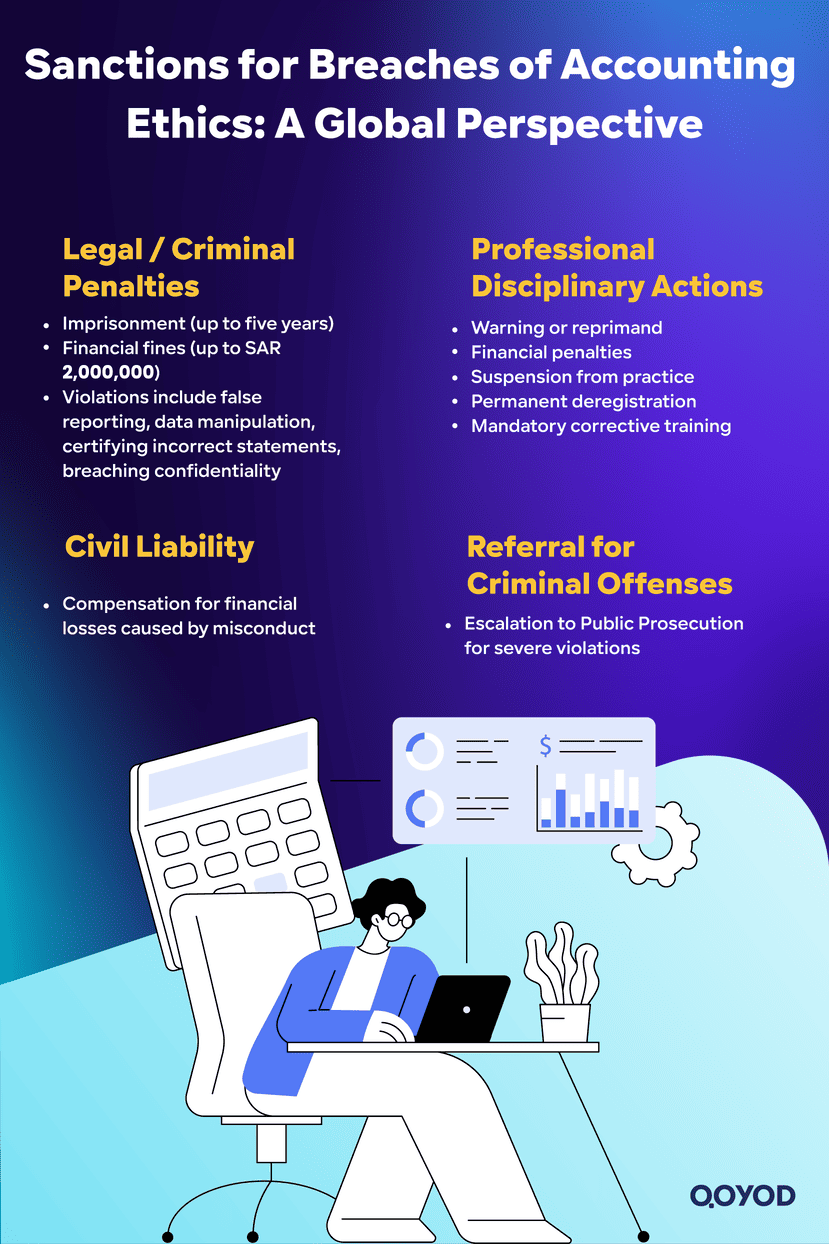 Sanctions for Breaches of Accounting Ethics A Global Perspective