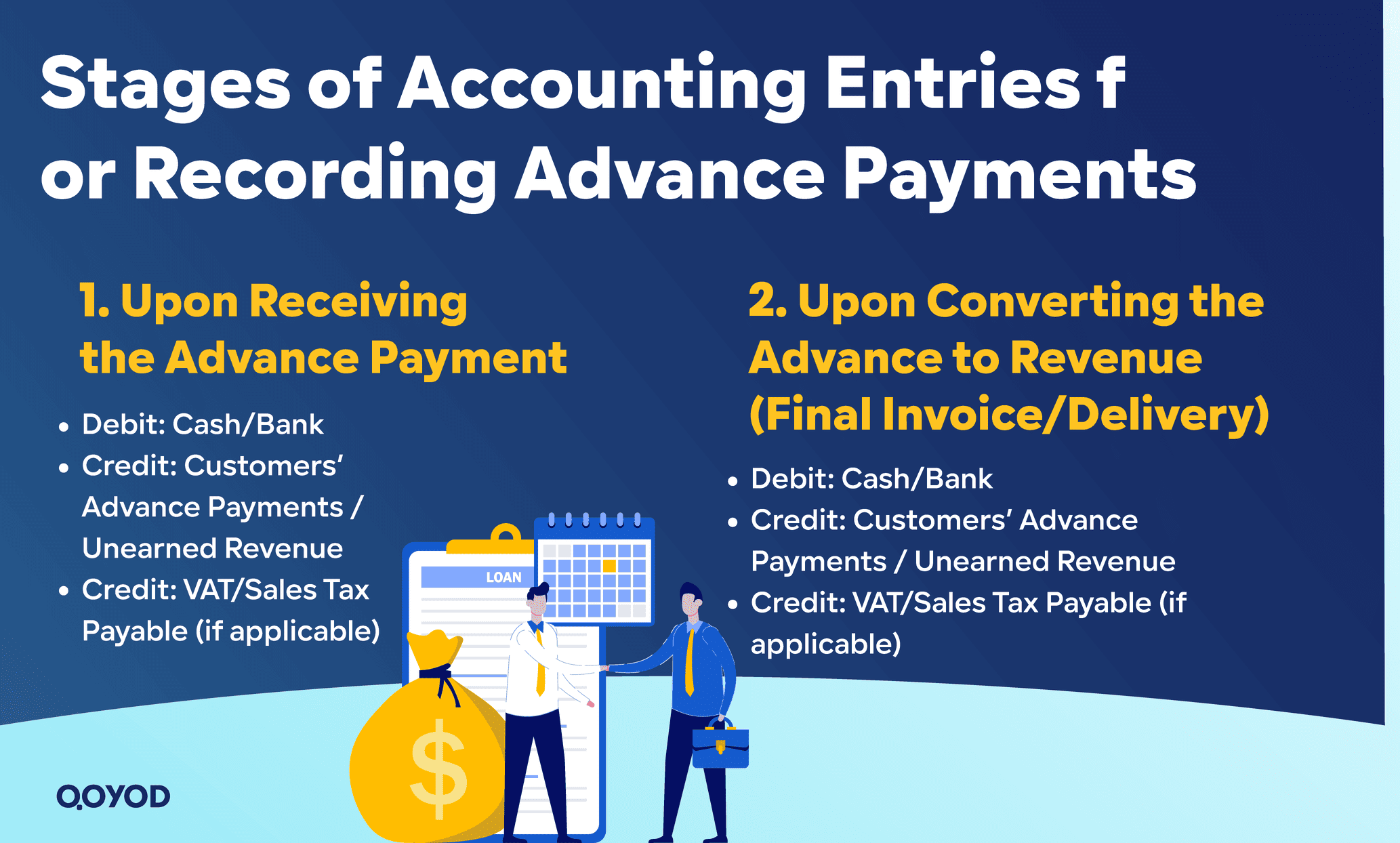 Stages of Accounting Entries for Recording Advance Payments Advance Payments & Cash Flow: Qoyod Accounting Software Guide - Qoyod Stages of Accounting Entries for Recording Advance Payments
