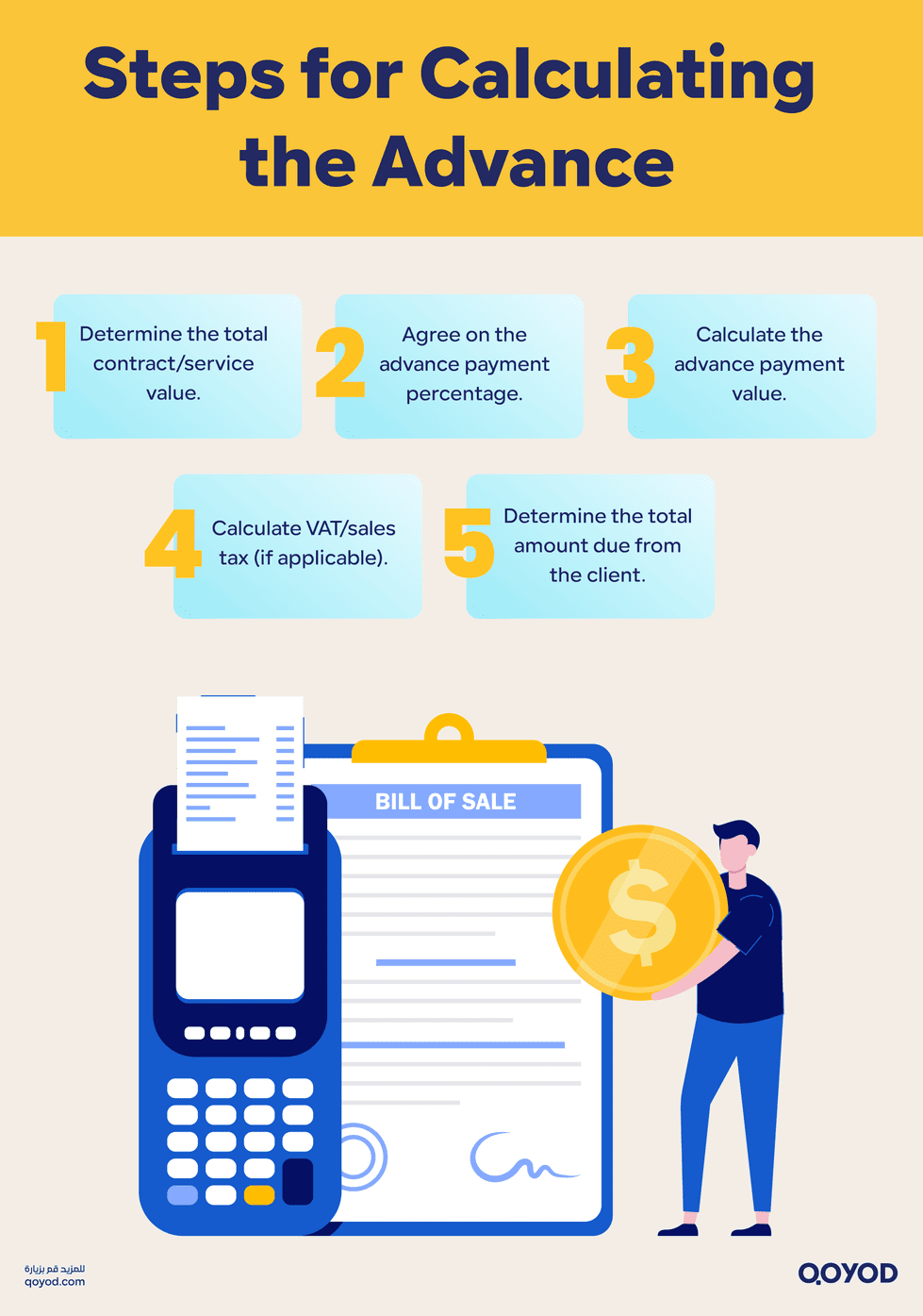 Steps for Calculating the Advance Advance Payments & Cash Flow: Qoyod Accounting Software Guide - Qoyod Steps for Calculating the Advance