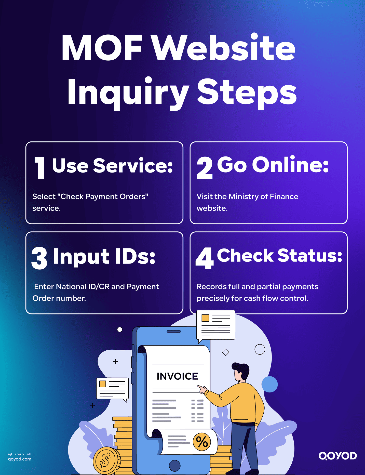 Steps for Inquiry via the MOF Website Check Payment Order: How to Track Your Financial Dues Easily in Saudi Arabia - Qoyod Steps for Inquiry via the MOF Website