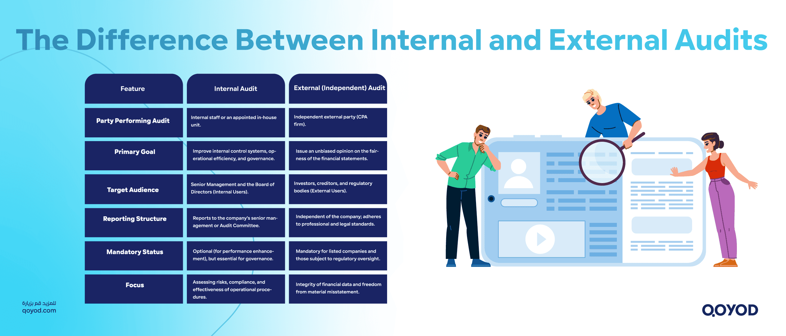 The Difference Between Internal and External Audits