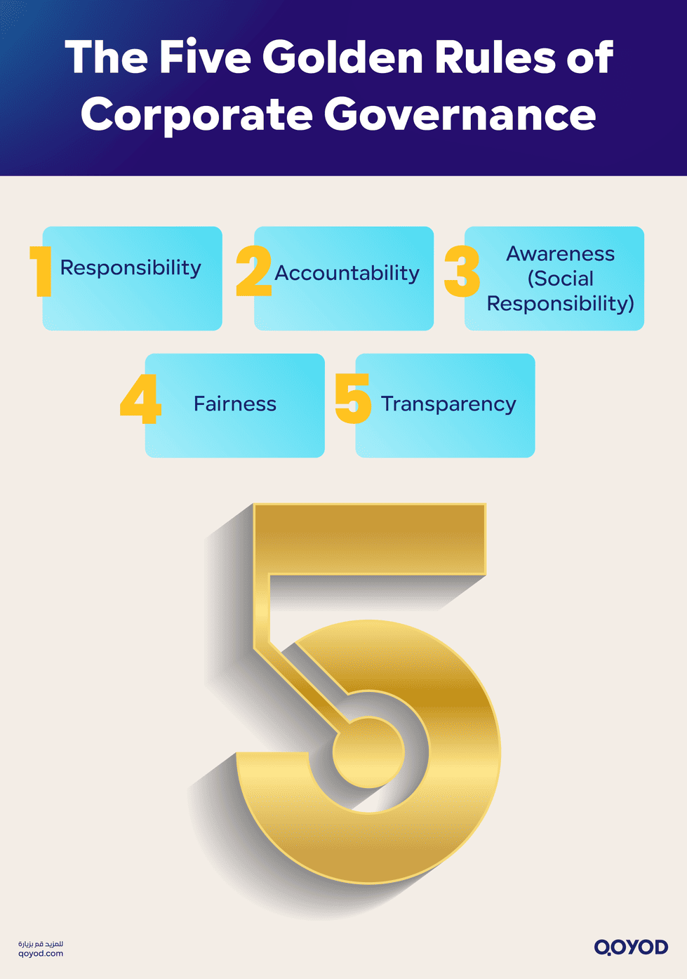 The Five Golden Rules of Corporate Governance Corporate Governance Strategies for Global SME Stability and Investment Attraction - Qoyod The Five Golden Rules of Corporate Governance