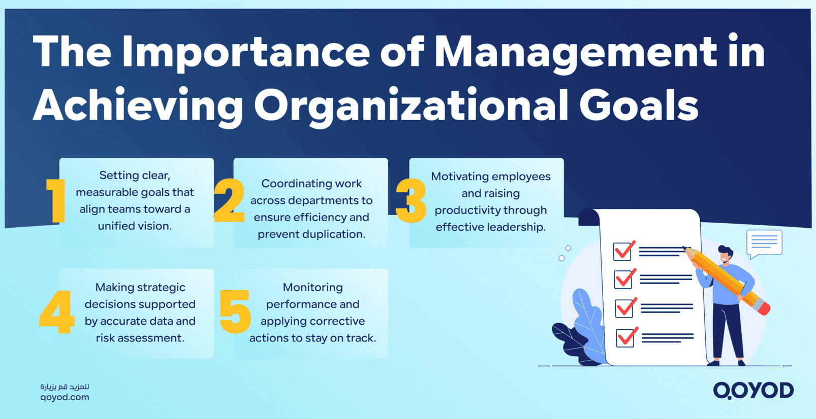 The Importance of Management in Achieving Organizational Goals Management: Types, Functions & Cloud Accounting - Qoyod The Importance of Management in Achieving Organizational Goals