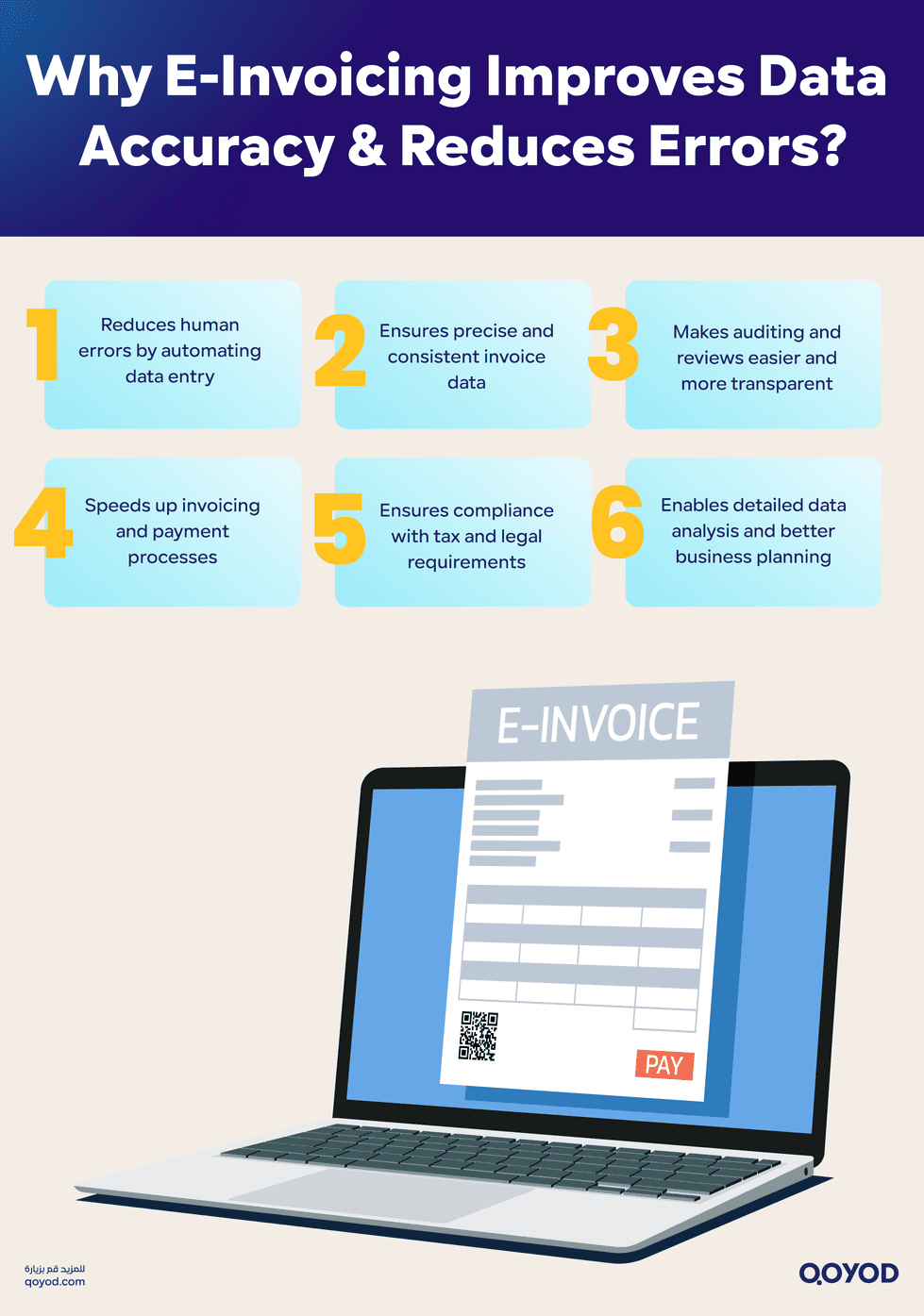 The Role of E Invoicing in Improving Data Accuracy and Reducing Errors E-Invoicing in Property & Real Estate: Qoyod Accounting Software - Qoyod The Role of E-Invoicing in Improving Data Accuracy and Reducing Errors