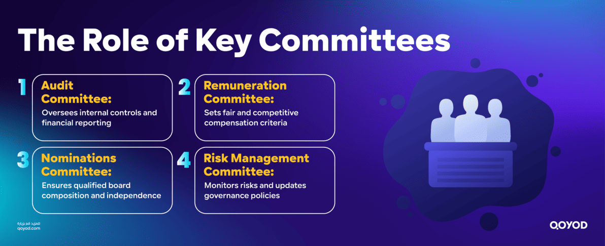 The Role of Key Committees Corporate Governance Strategies for Global SME Stability and Investment Attraction - Qoyod The Role of Key Committees