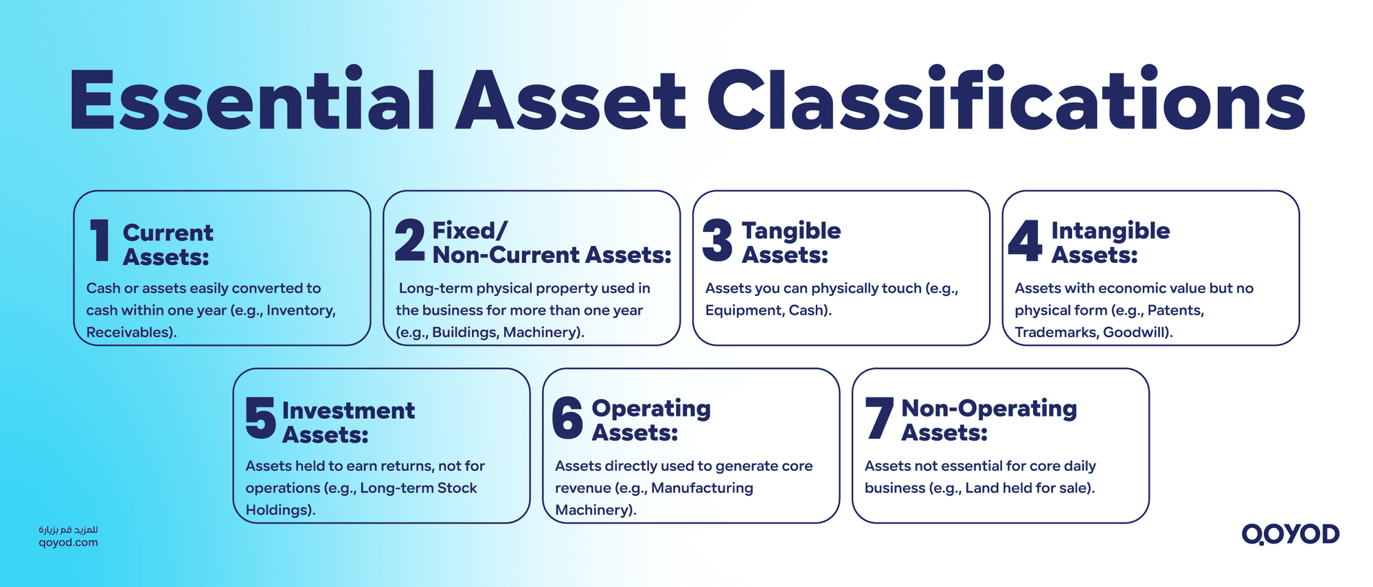 Types of Assets Essential Classifications for Understanding the Balance Sheet