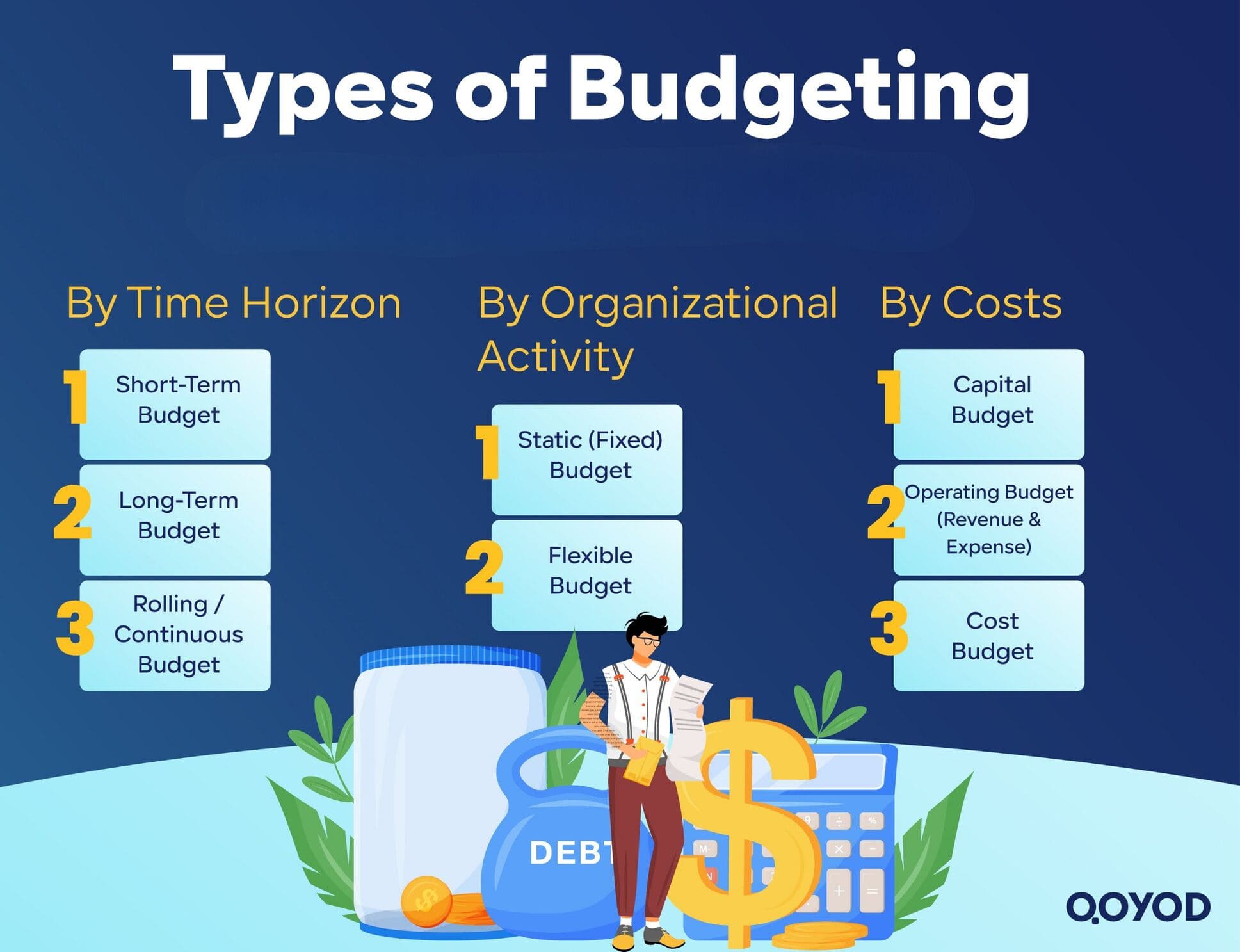 Types of Budgeting Mastering Financial Budgeting for Global SME Success - Qoyod Types of Budgeting