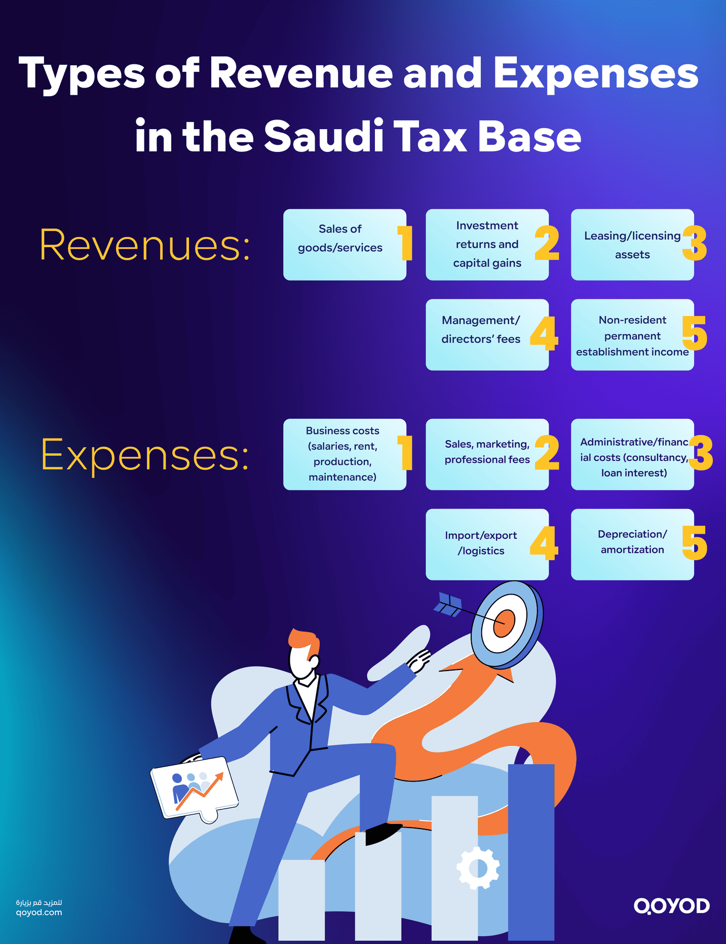 Types of Revenue and Expenses in the Saudi Tax Base Tax Accounting for Small Businesses in Saudi Arabia - Qoyod Types of Revenue and Expenses in the Saudi Tax Base