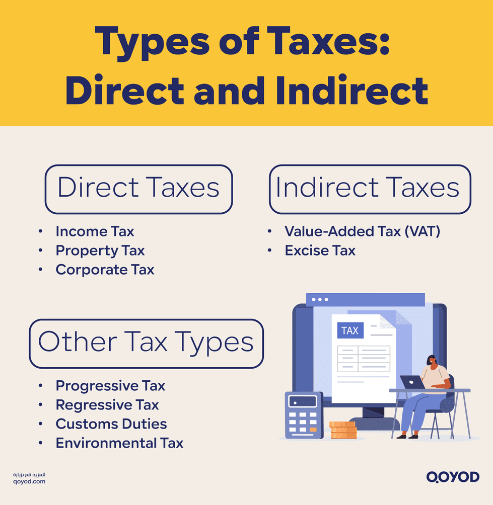 Types of Taxes Direct and Indirect