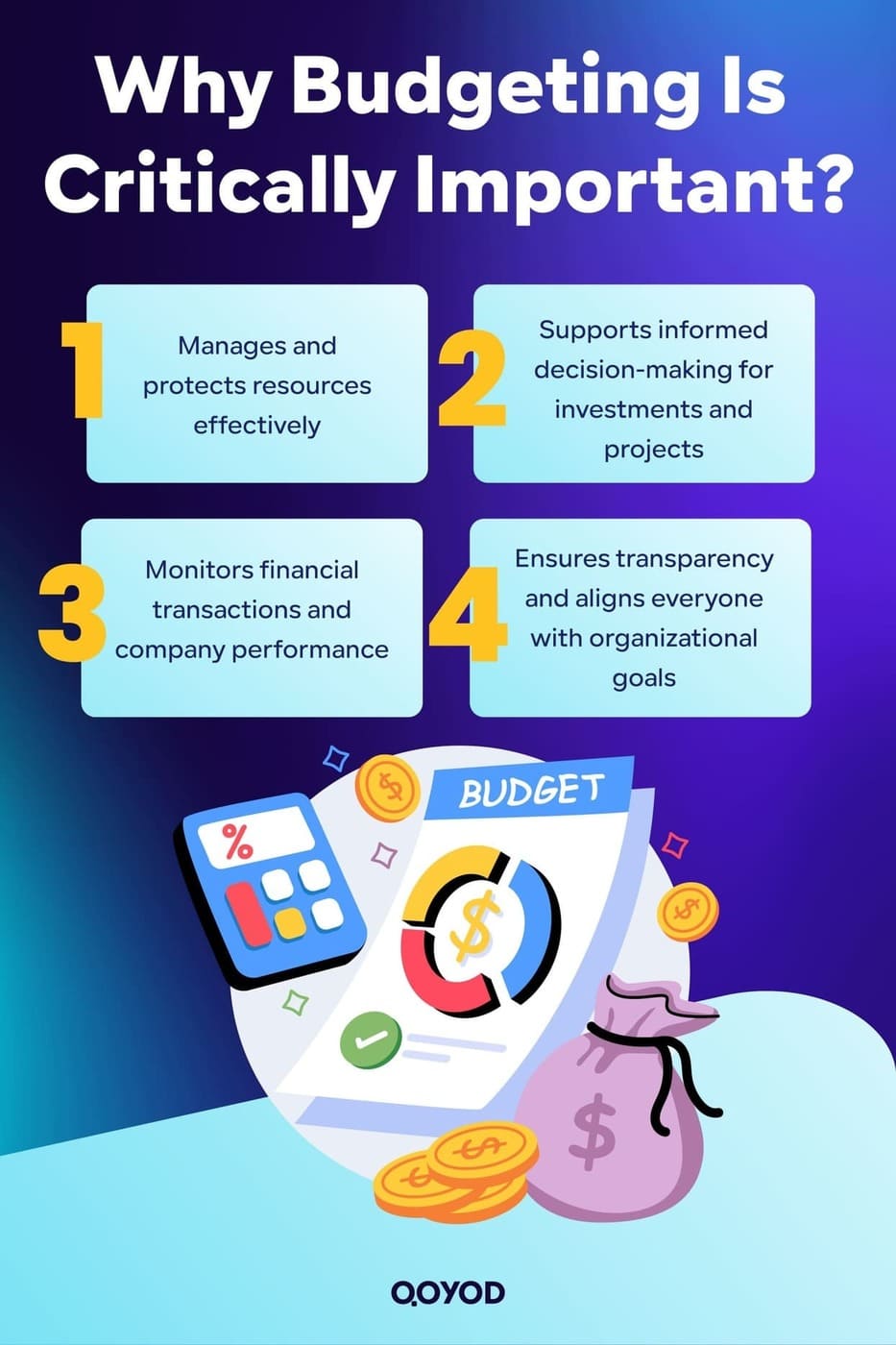 Why Budgeting Is Critically Important Mastering Financial Budgeting for Global SME Success - Qoyod Why Budgeting Is Critically Important?