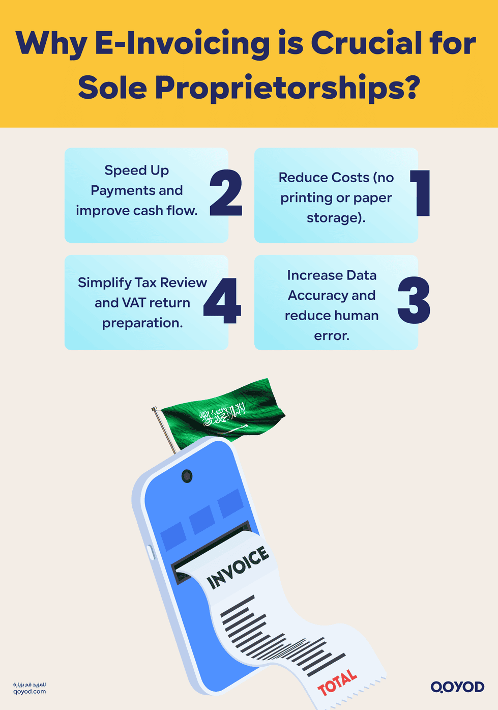  Why E-Invoicing is Crucial for Sole Proprietorships Benefits and Challenges