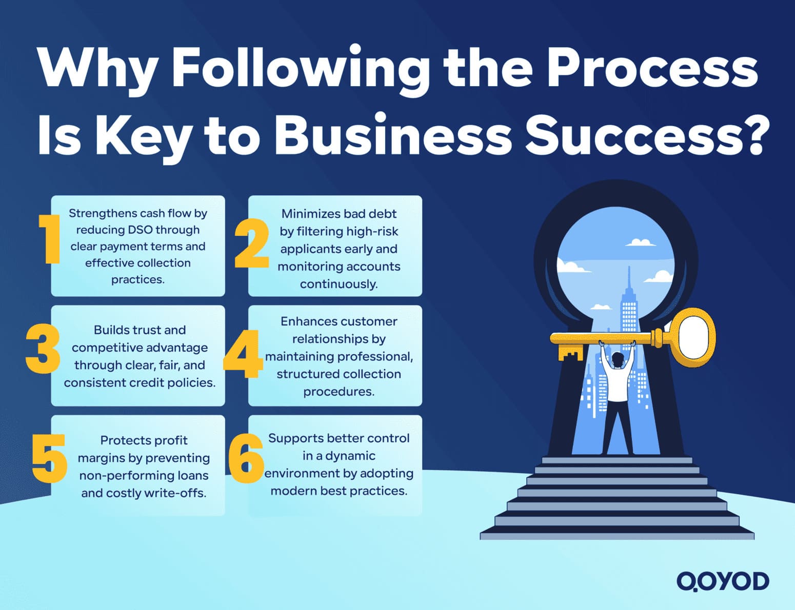 Why Following the Process Is Key to Business Success