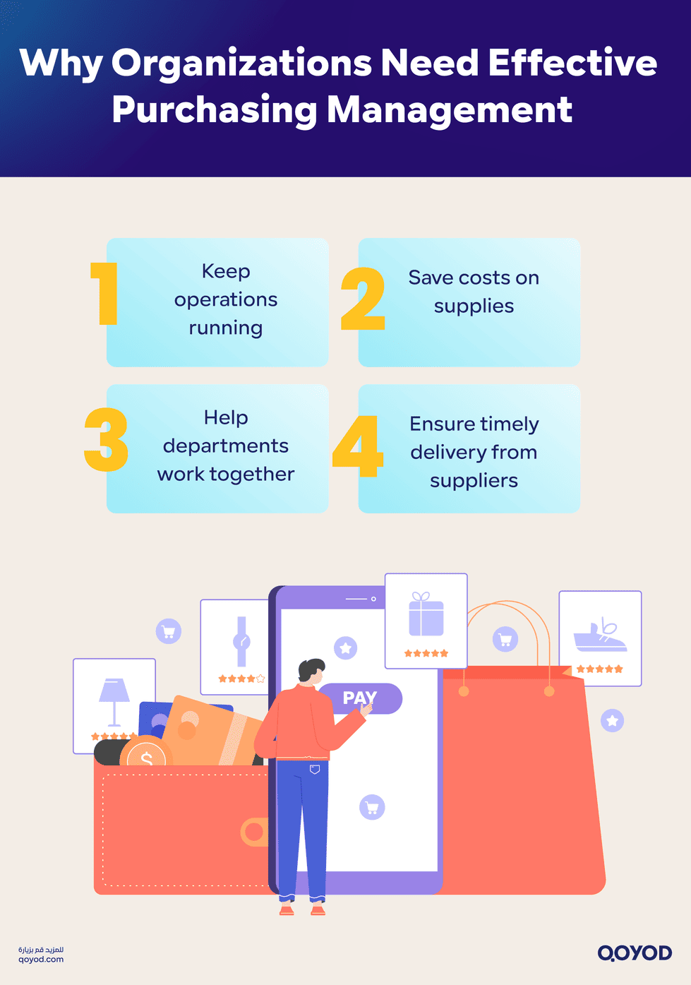 Why Organizations Need Effective Purchasing Management Optimize Your Purchasing Management - Qoyod Why Organizations Need Effective Purchasing Management