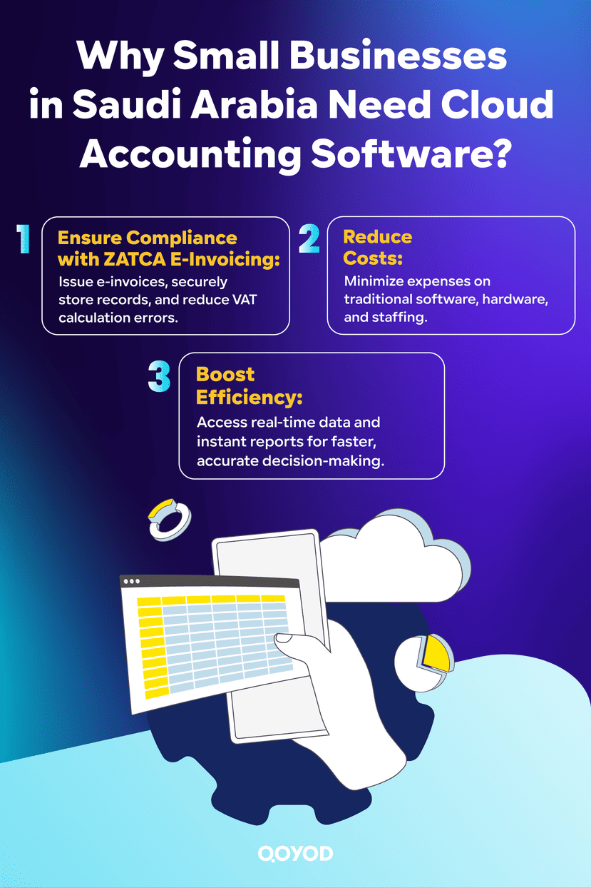 Why Small Businesses in Saudi Arabia Need Cloud Accounting Software?