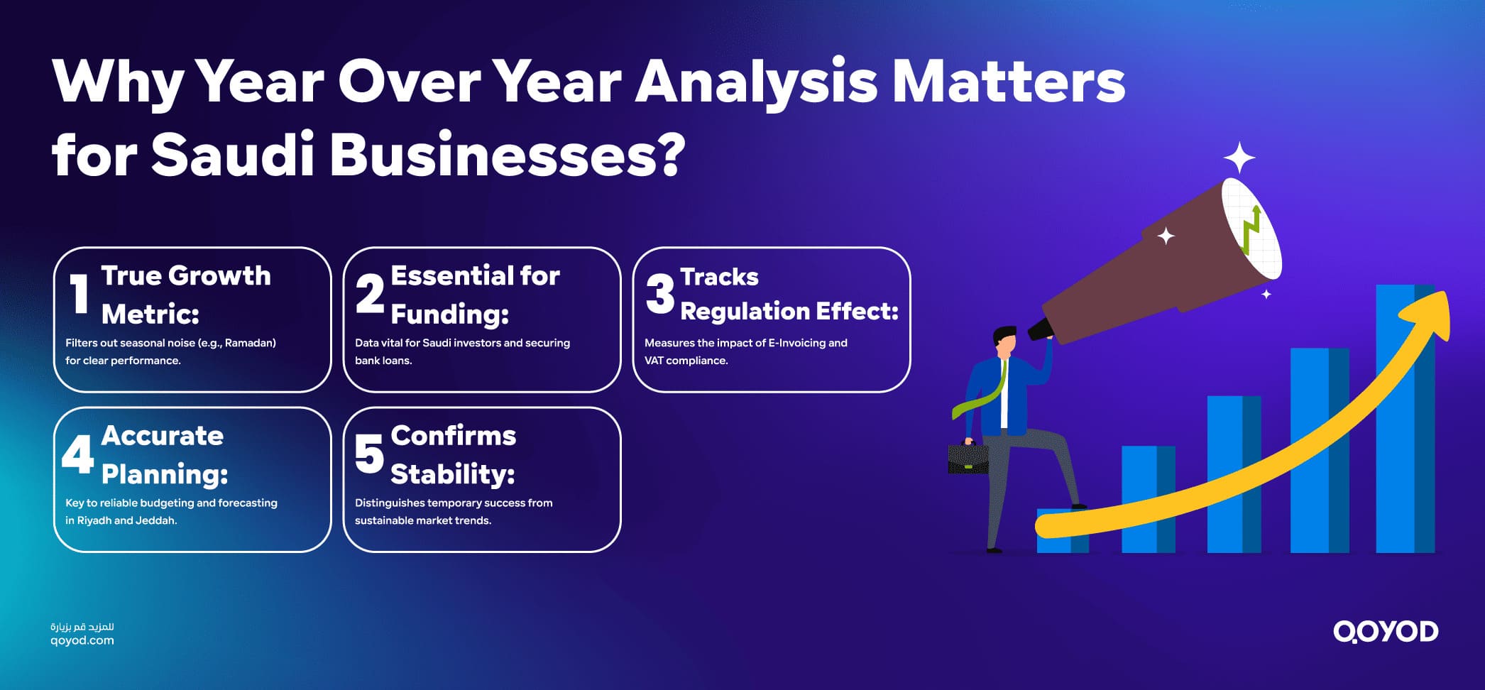 Why Year Over Year Analysis Matters for Saudi Businesses 