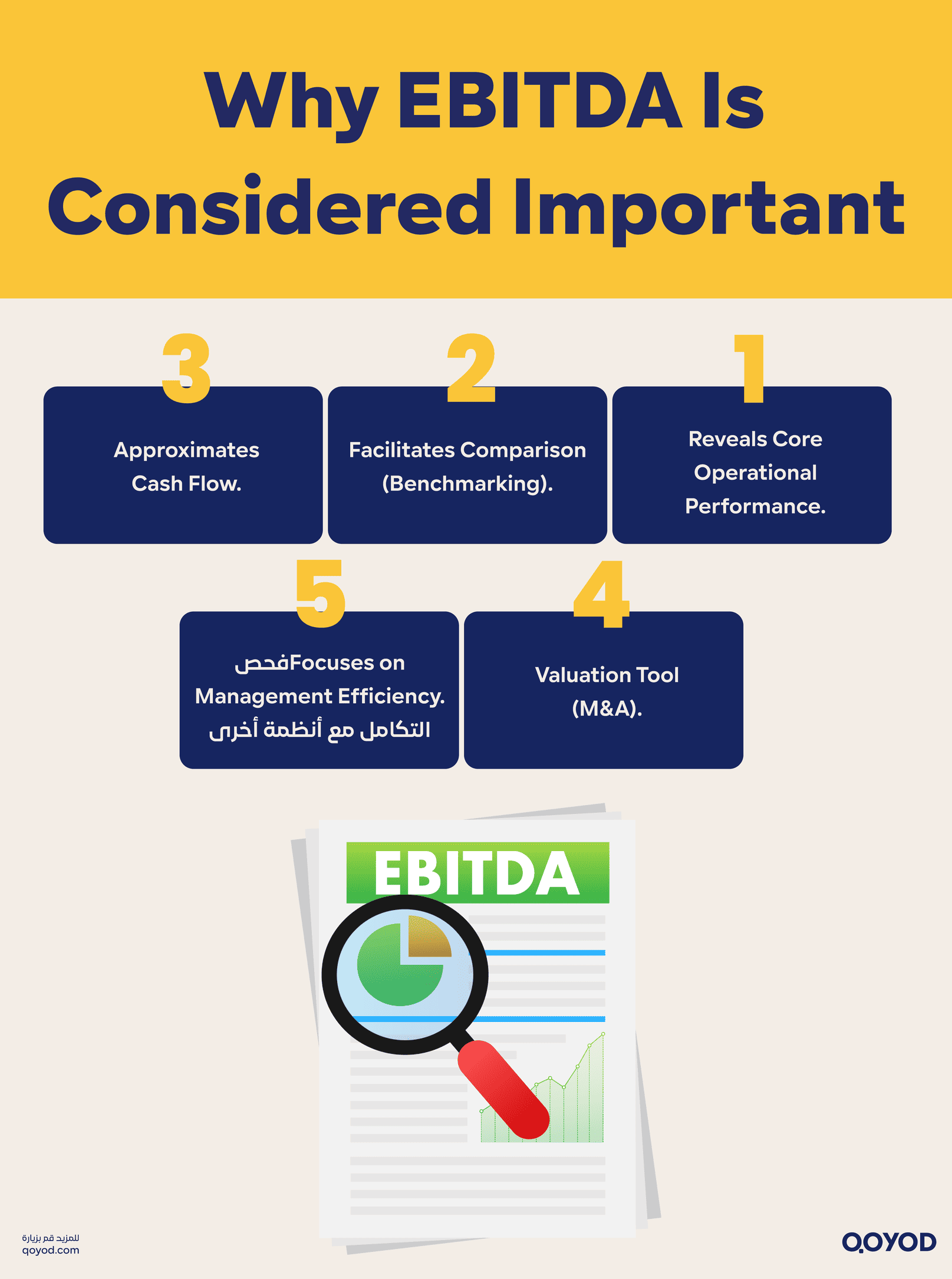 Why is EBITDA Considered Important
