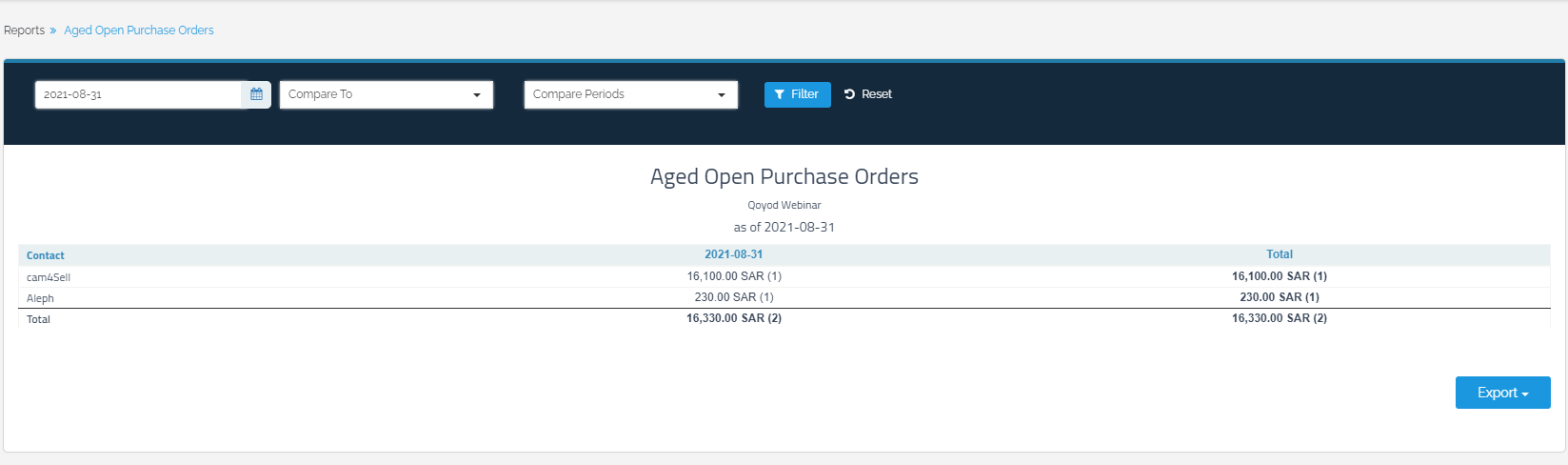 Aged Open Purchase Orders - Qoyod