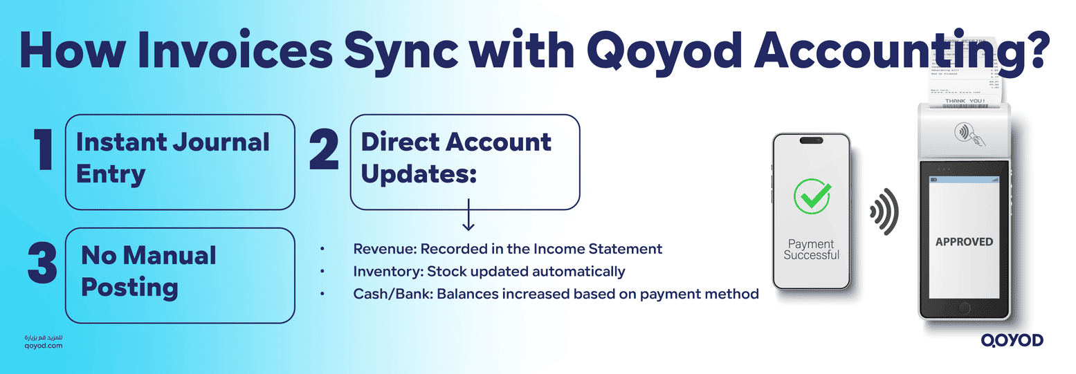 how invoices sync with Qoyod Accounting Best POS Software in Saudi Arabia: Qoyod's Smart Cashier System - Qoyod how invoices sync with Qoyod Accounting