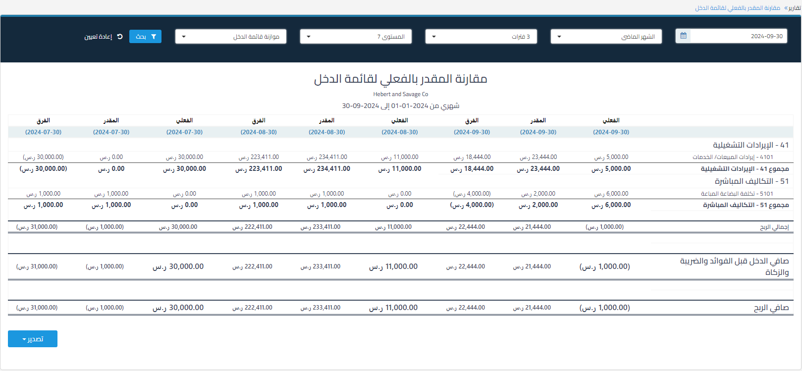 image2 7 مقارنة المقدر بالفعلي لقائمة الدخل - قيود