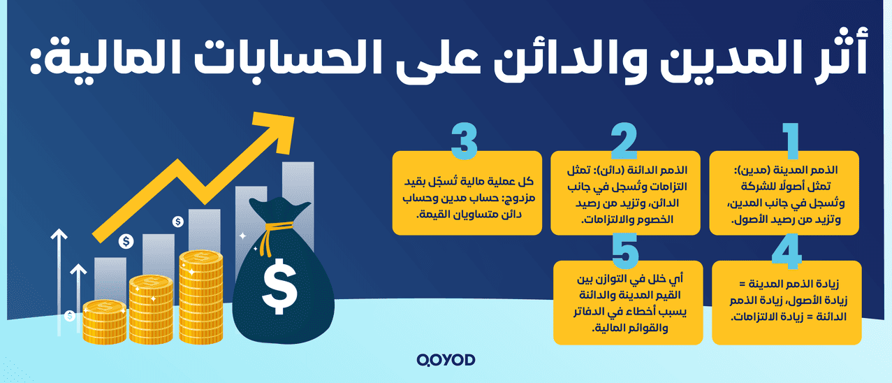 أثر المدين والدائن على الحسابات المالية