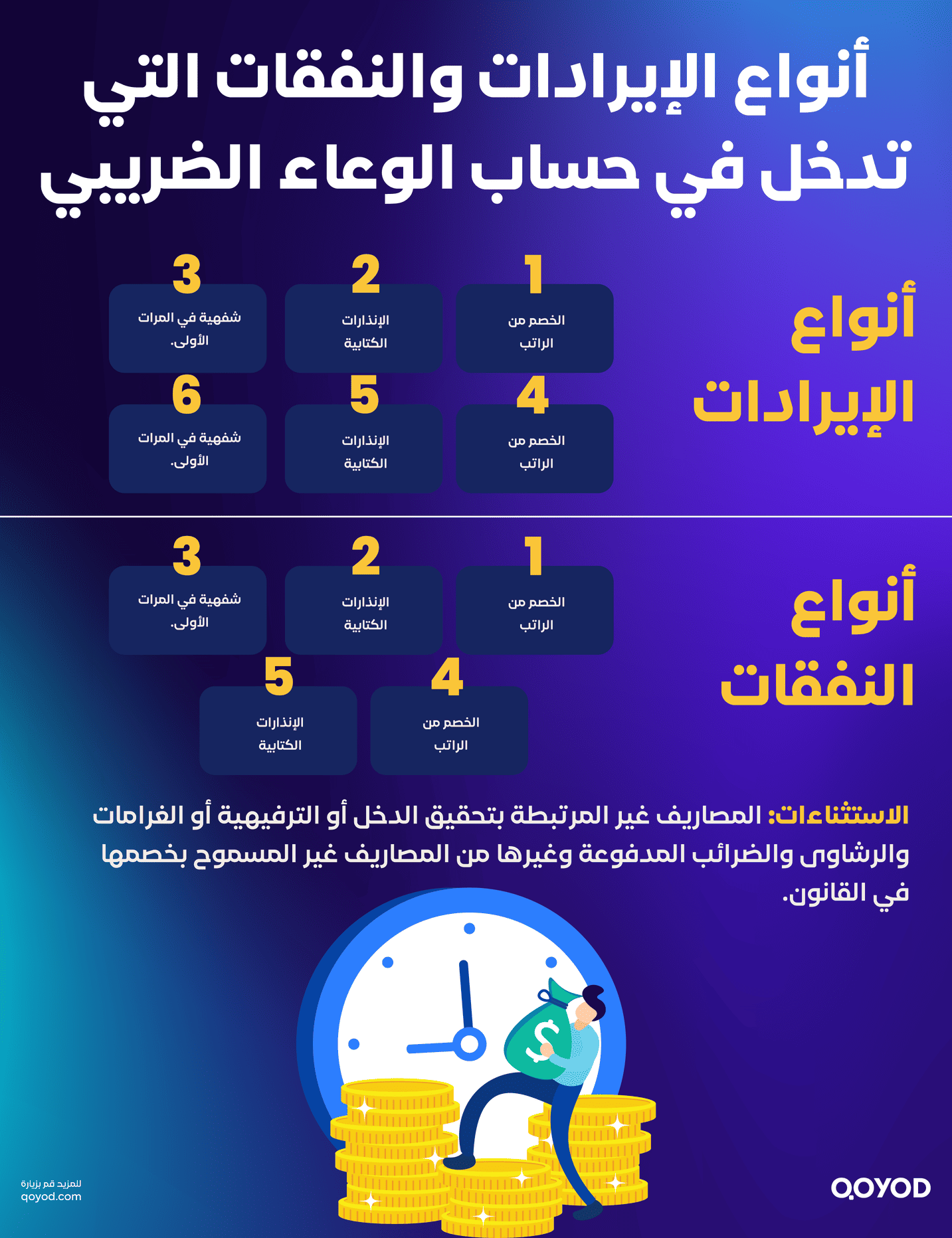 أنواع الإيرادات والنفقات التي تدخل في حساب الوعاء الضريبي في السعودية