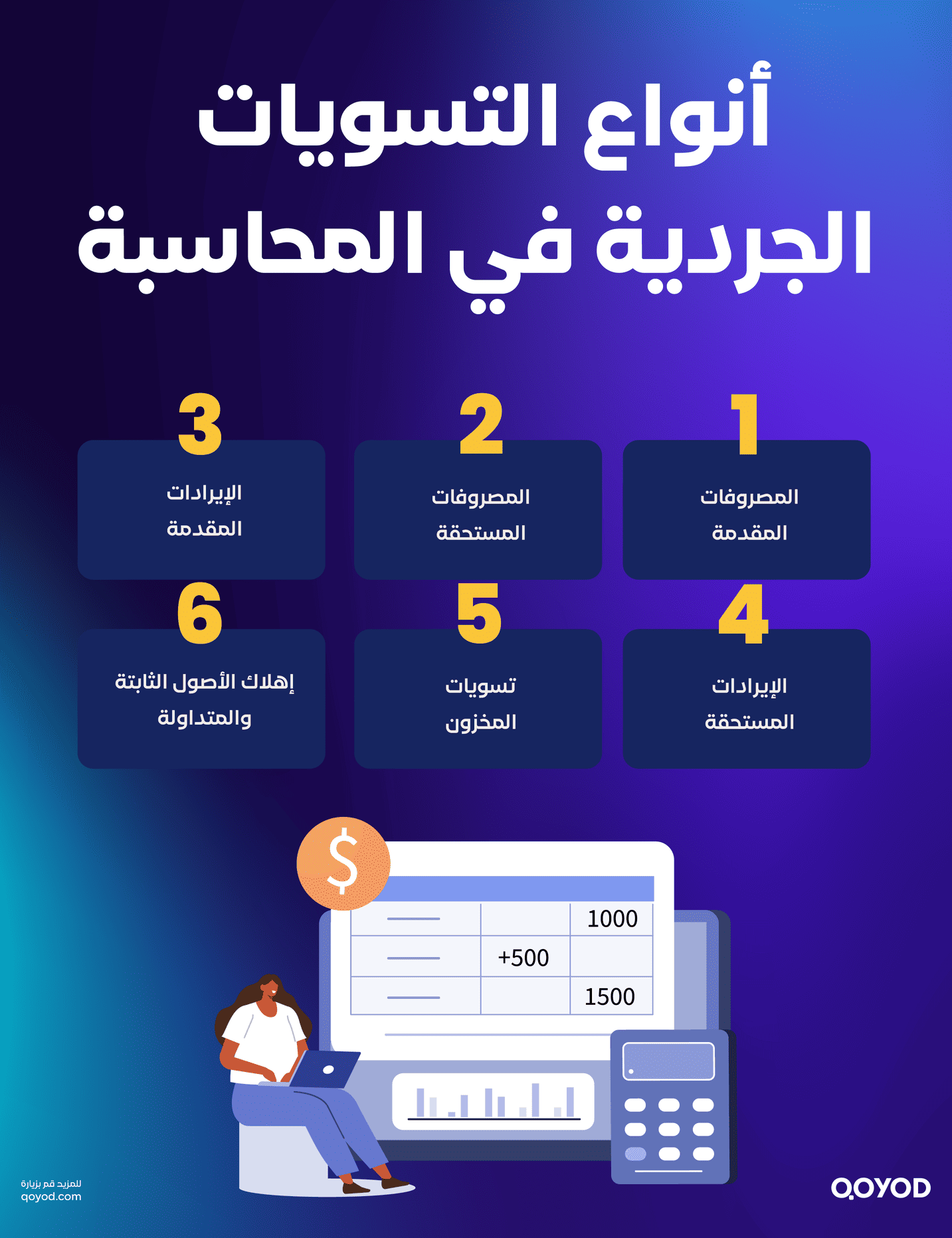 أنواع التسويات الجردية في المحاسبة