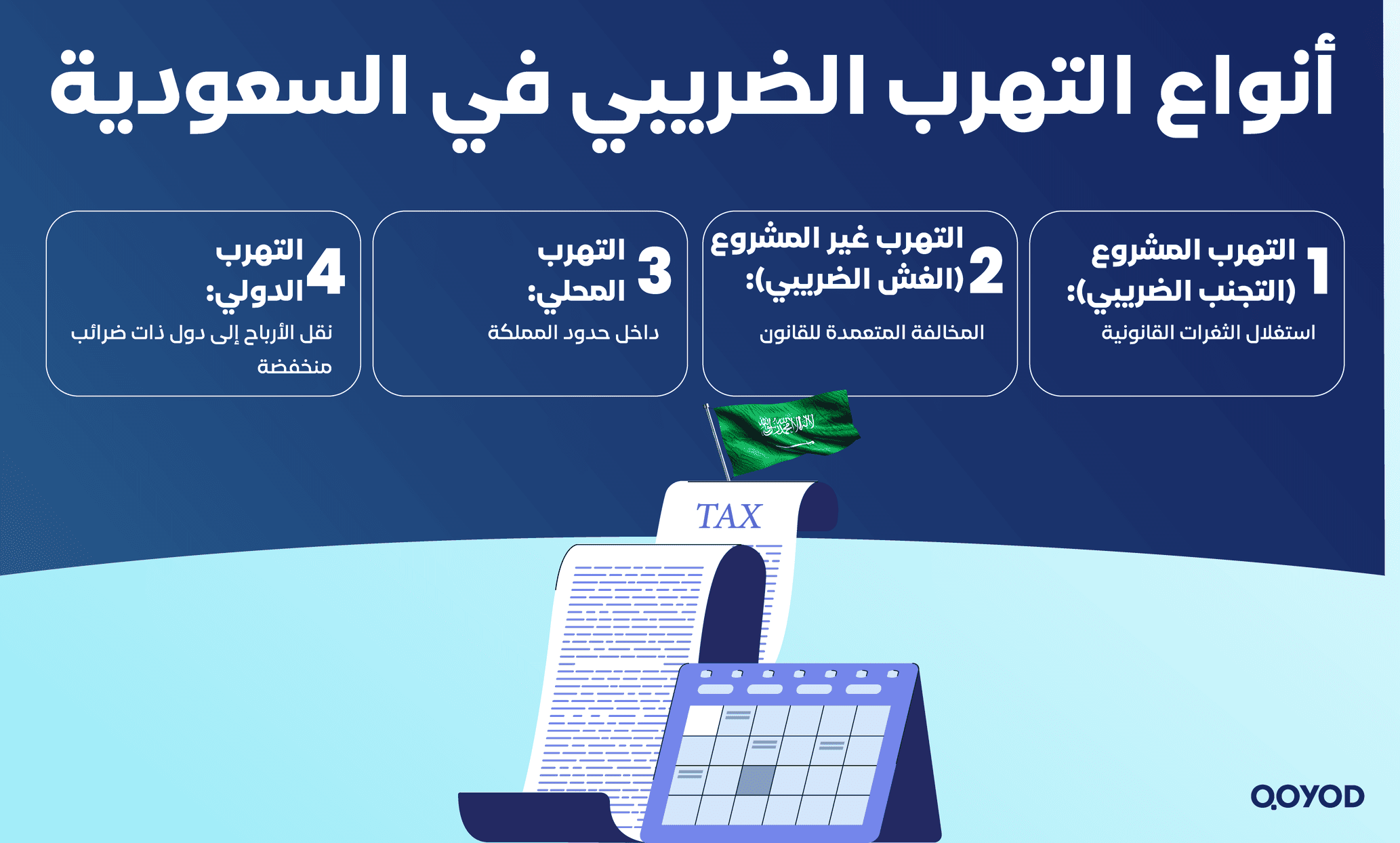 أنواع التهرب الضريبي في السعودية التهرب الضريبي في السعودية | الأنواع والعقوبات والمبادرات الرقمية - قيود أنواع التهرب الضريبي في السعودية