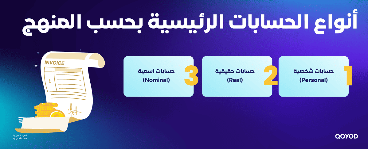 أنواع الحسابات الرئيسية بحسب المنهج