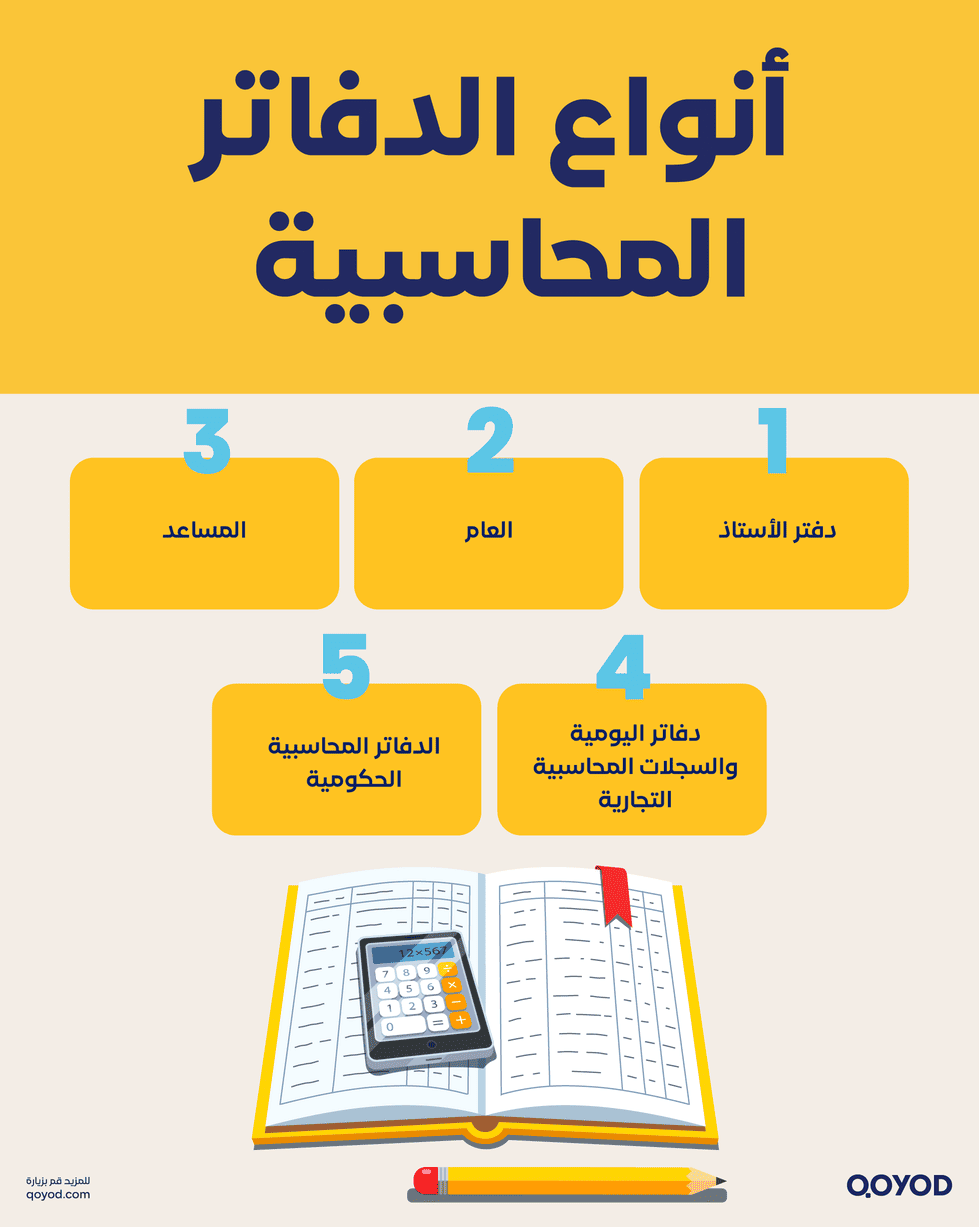 أنواع الدفاتر المحاسبية ما هي دفاتر المحاسبة وما أهم أنواعها؟ تعرف على أنواع الدفاتر مع استخداماتها المحاسبية - قيود أنواع الدفاتر المحاسبية