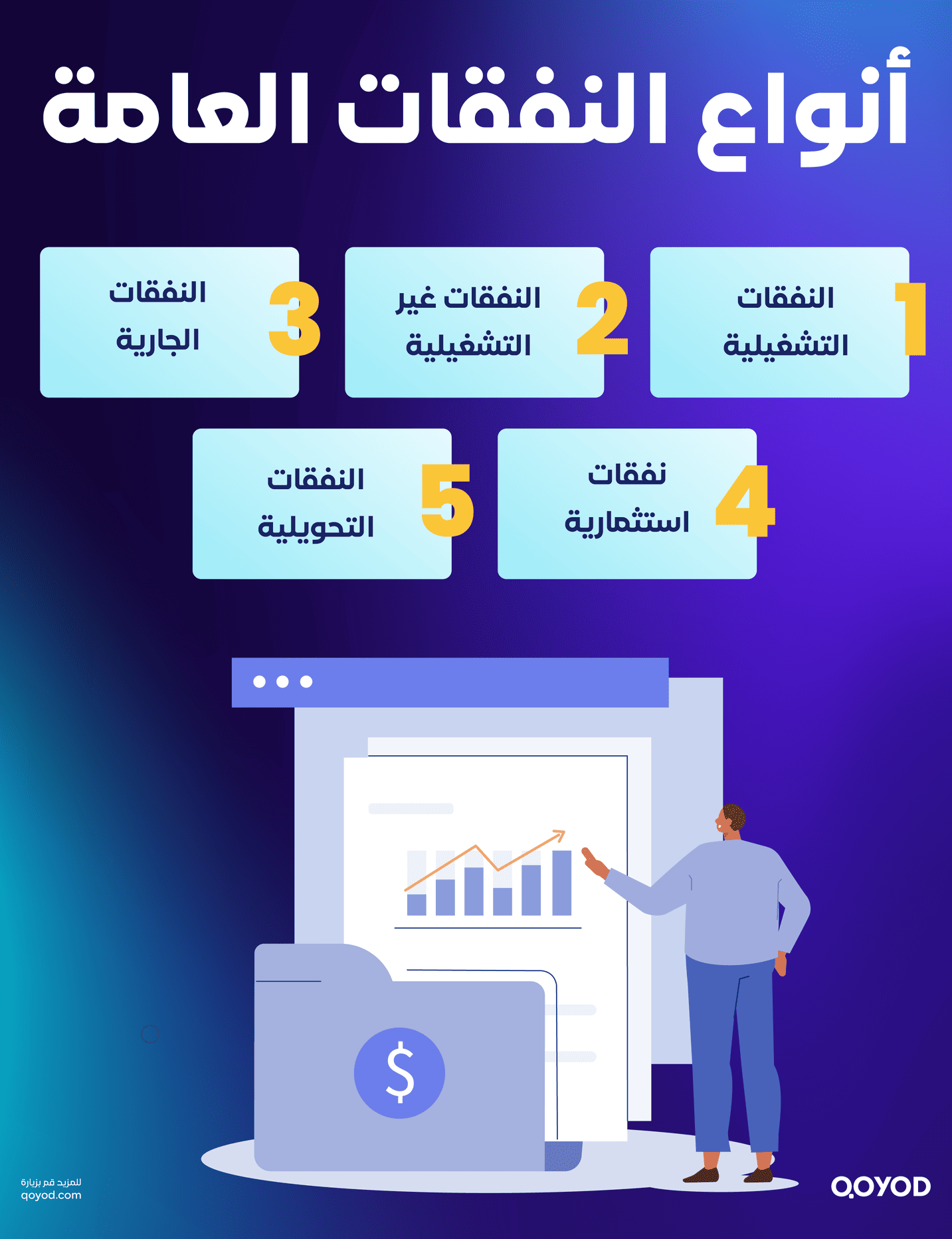 أنواع النفقات العامة 1 دليلك الشامل حول الإيرادات العامة والنفقات وأنواعها - قيود أنواع النفقات العامة