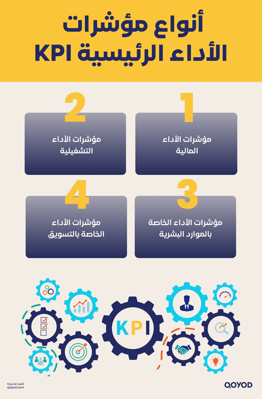 أنواع مؤشرات الأداء الرئيسية KPI