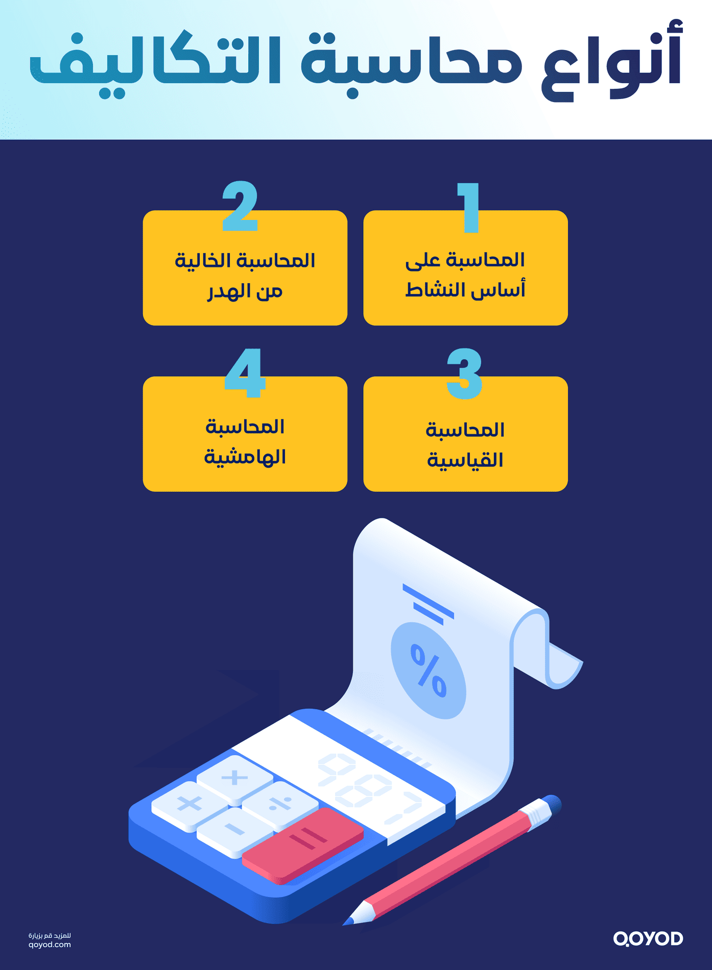 محاسبة التكاليف محاسبة التكاليف: ما هي، وأهدافها، وأنواعها؟ - قيود أنواع محاسبة التكاليف