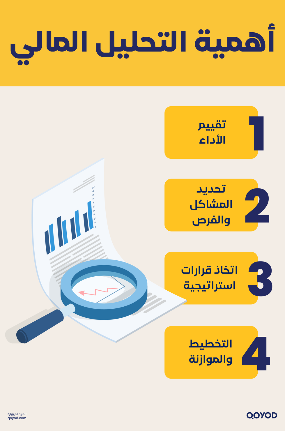 أهمية التحليل المالي