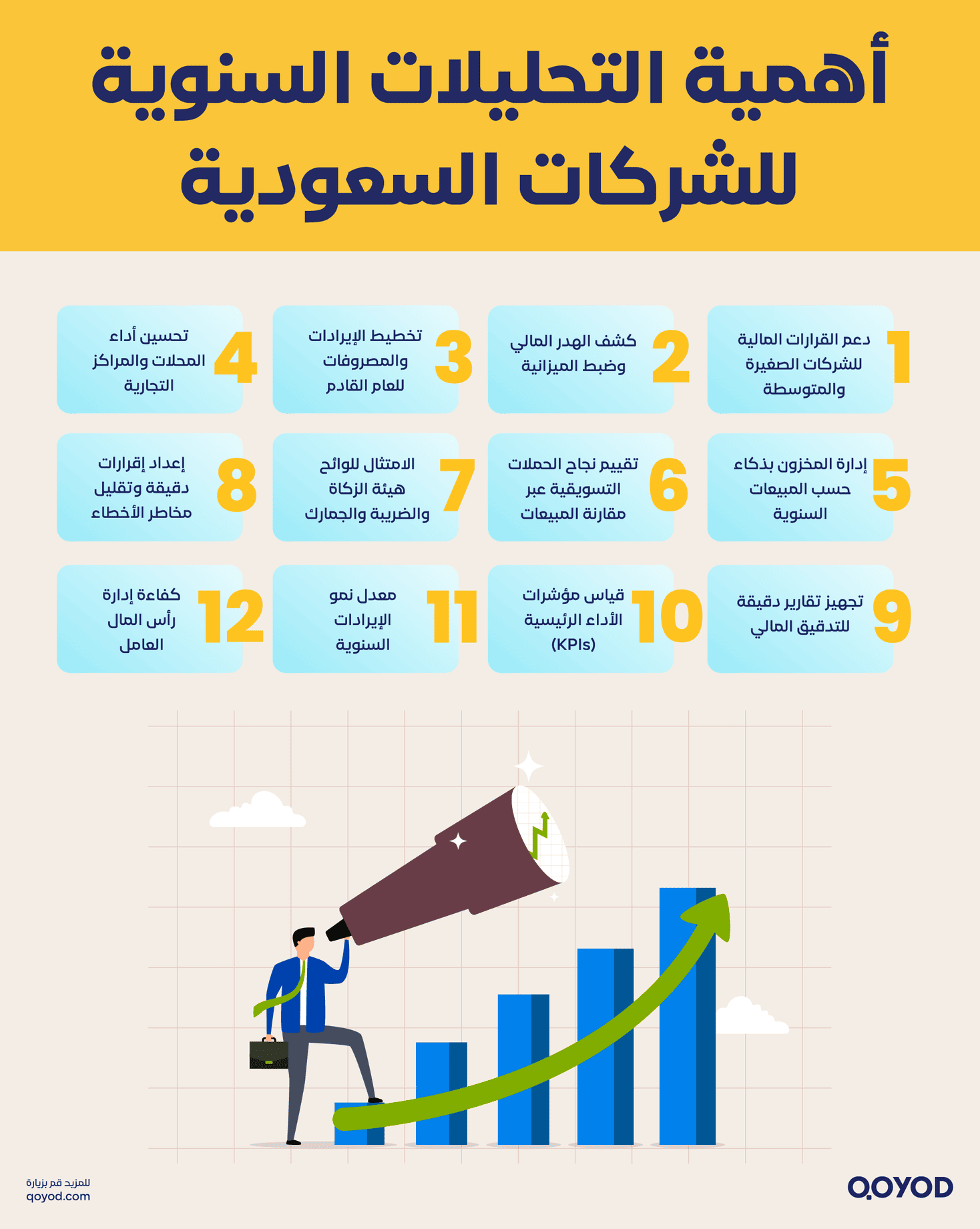 أهمية التحليلات السنوية للشركات السعودية